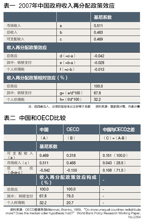 表一、二