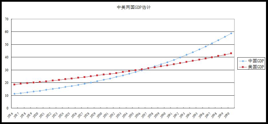 财新聂辉华关于中国经济增长目标的几个关键问题