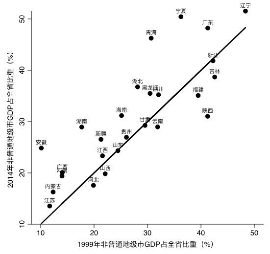 1999年番禺市gdp_为何番禺上半年GDP增速如此之低